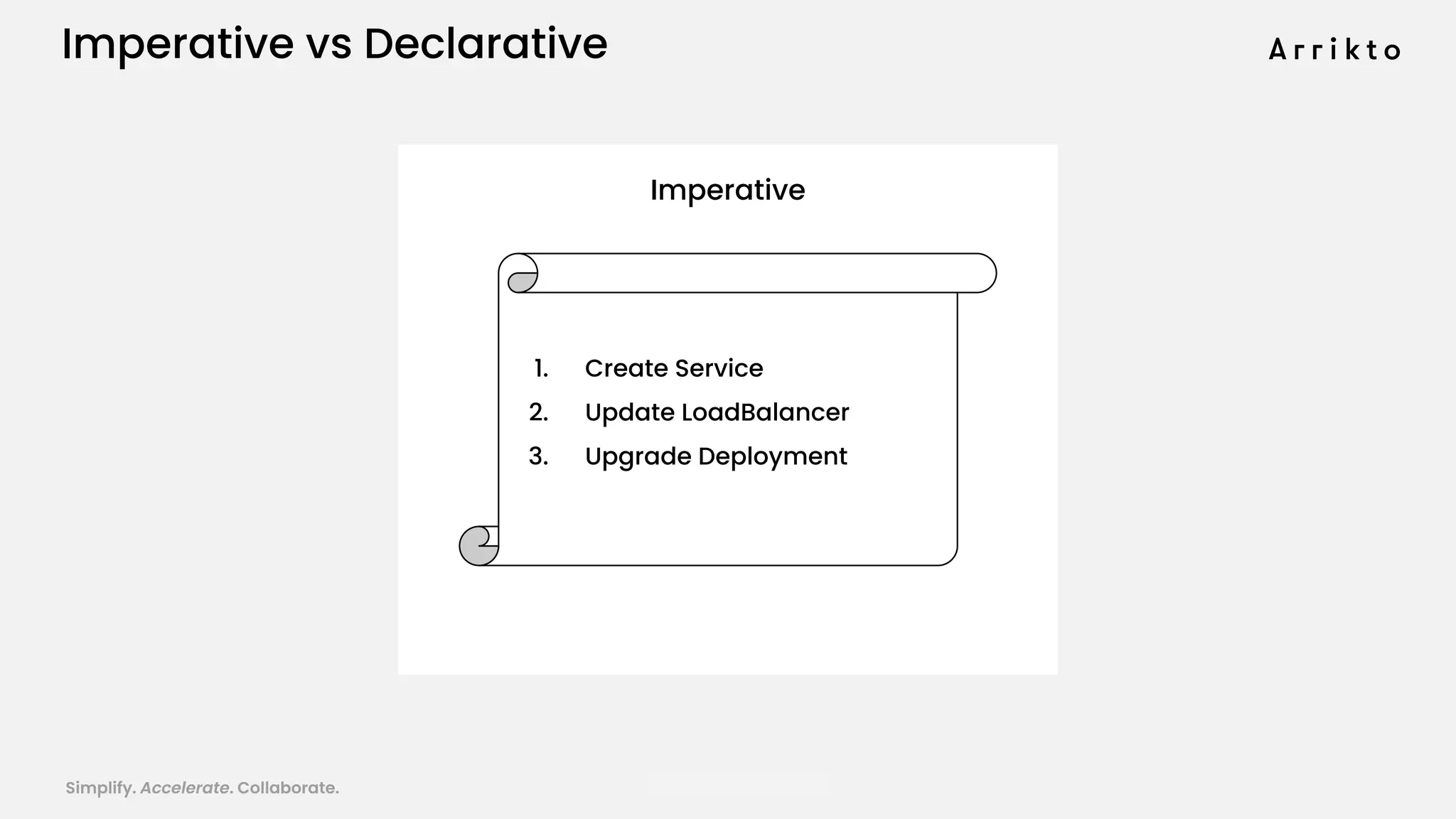 Simplify. Accelerate. Collaborate. arrik.to/odsc20
Imperative vs Declarative
Imperative
1. Create Service
2. Update LoadBalancer
3. Upgrade Deployment
 