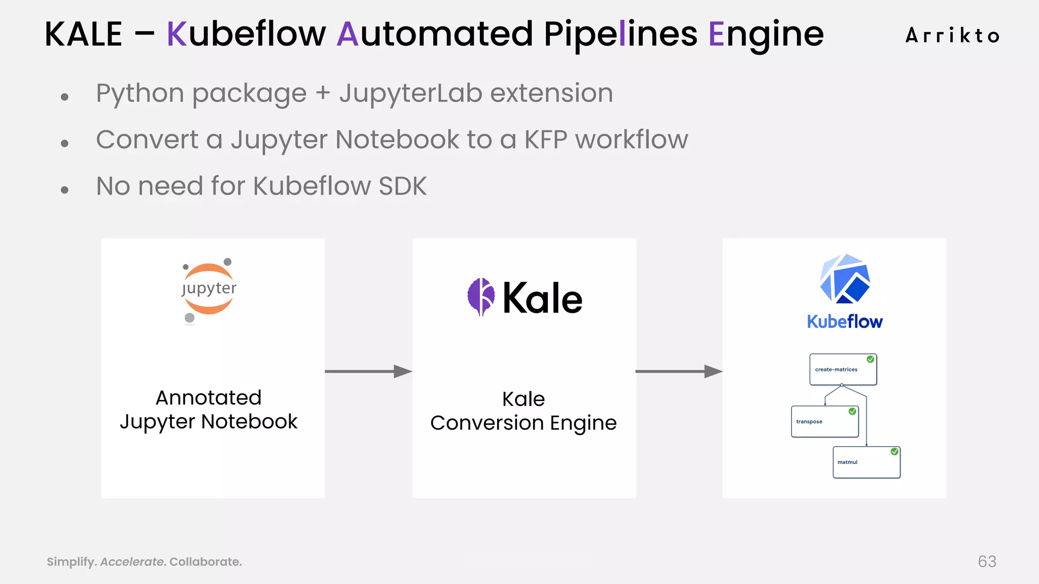 Simplify. Accelerate. Collaborate. arrik.to/odsc20
KALE – Kubeflow Automated Pipelines Engine
● Python package + JupyterLab extension
● Convert a Jupyter Notebook to a KFP workflow
● No need for Kubeflow SDK
Annotated
Jupyter Notebook
Kale
Conversion Engine
63
 