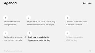 Simplify. Accelerate. Collaborate. arrik.to/odsc20
Agenda
Convert notebook to a
Kubeflow pipeline
Explore Kubeflow
compone...
