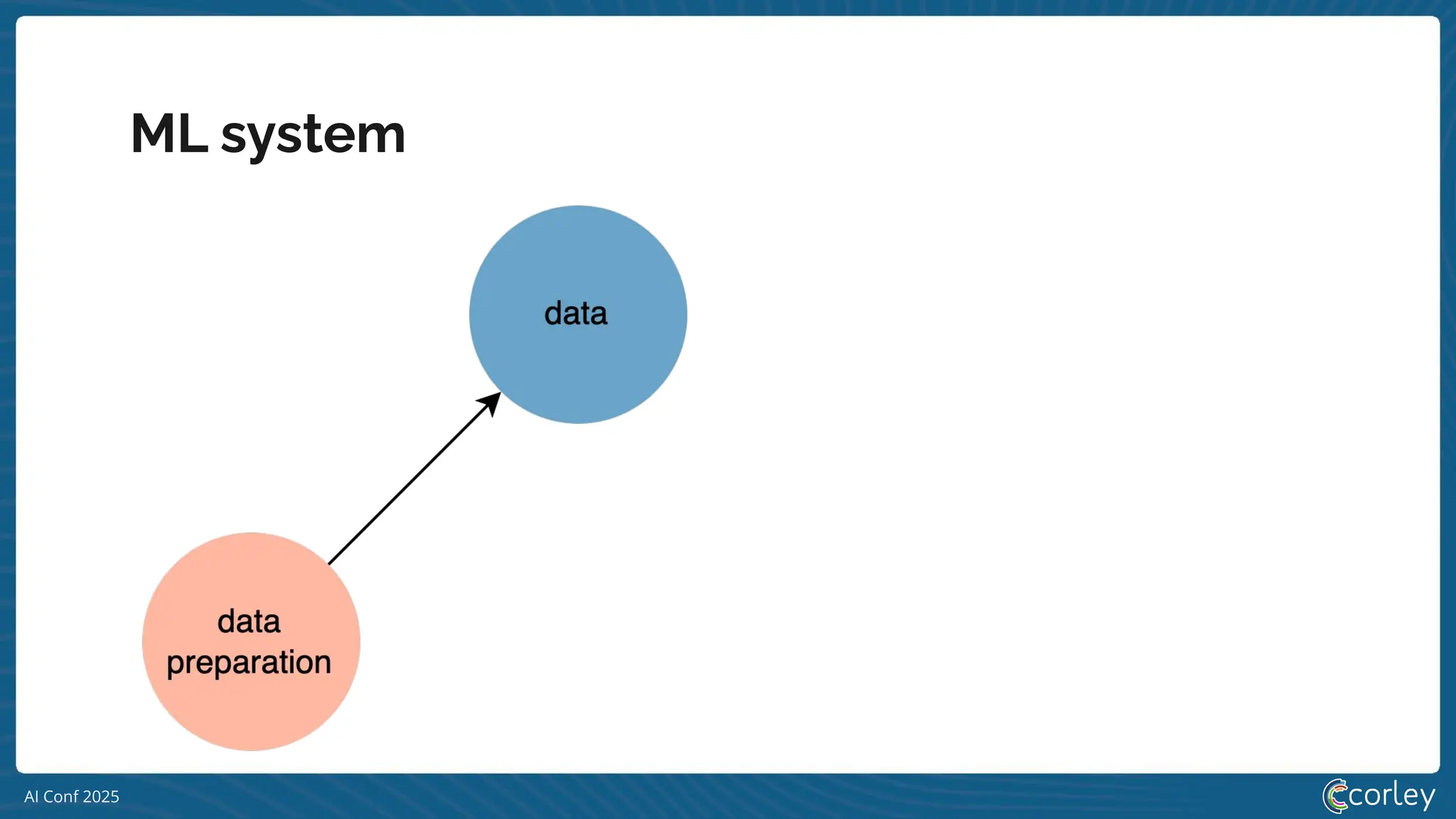 AI Conf 2025
ML system
 
