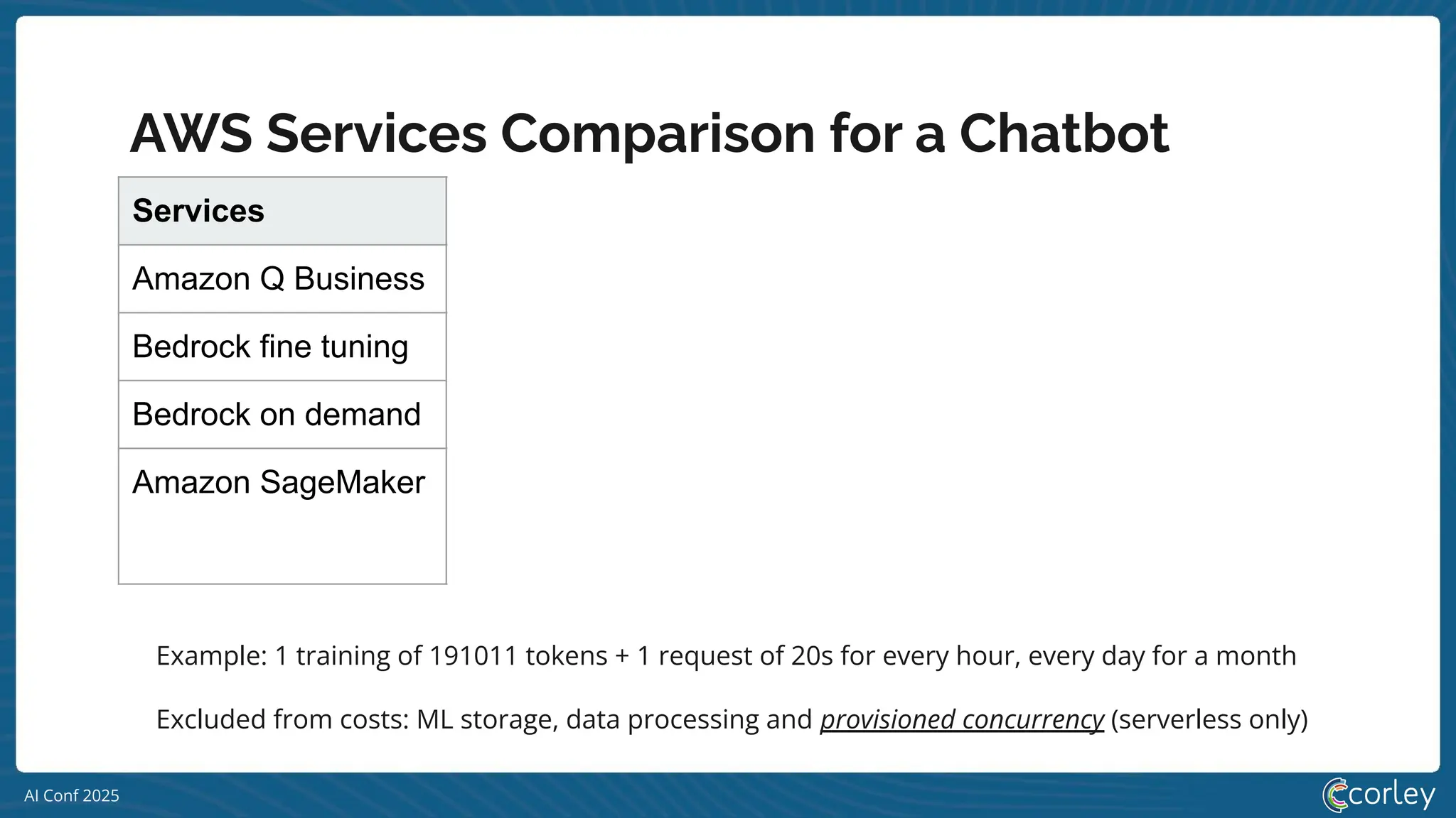 AI Conf 2025
Services Embeddings $ Training $ Inference $
Amazon Q Business 190 20 (user / mo)
Bedrock fine tuning
2
1.5089 22320
Bedrock on demand 1.0714 (per 1k token)
Amazon SageMaker
2 0.0154
3.68 (serverless)
685.22 (provisioned)
AWS Services Comparison for a Chatbot
Excluded from costs: ML storage, data processing and provisioned concurrency (serverless only)
Example: 1 training of 191011 tokens + 1 request of 20s for every hour, every day for a month
 
