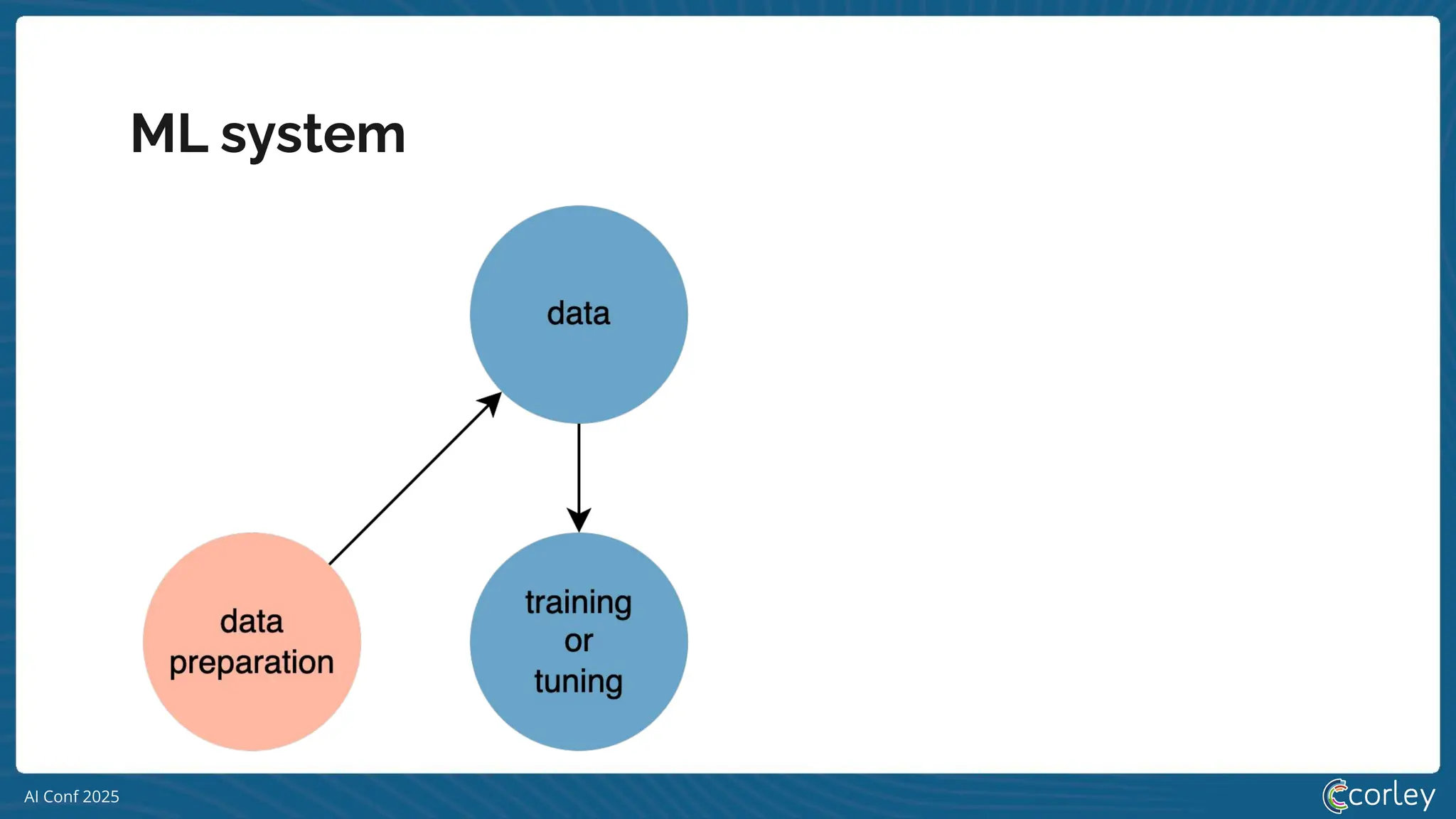AI Conf 2025
ML system
 