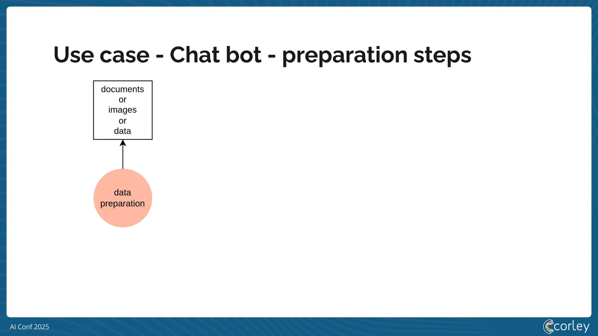 AI Conf 2025
Use case - Chat bot - preparation steps
 
