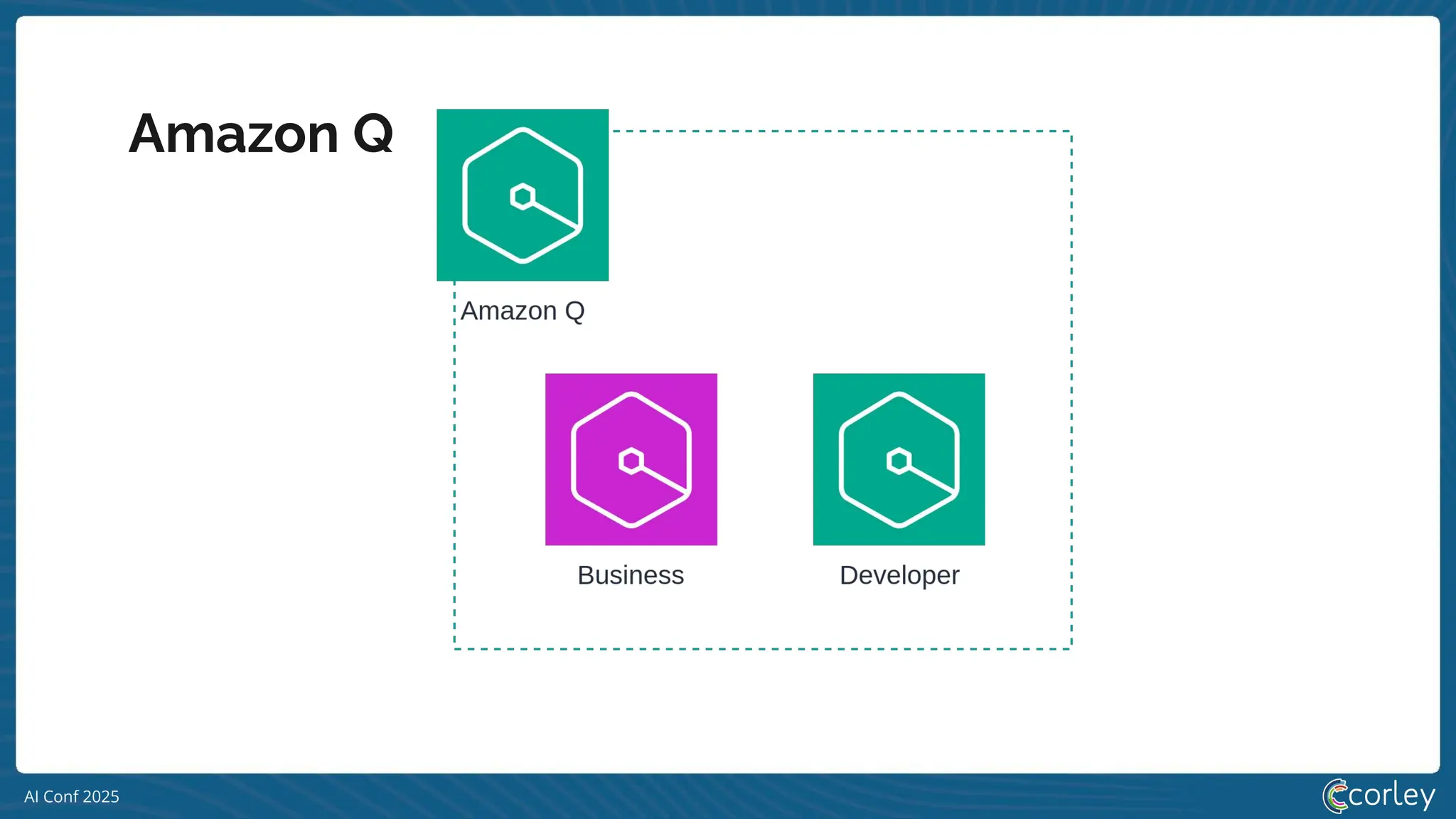 AI Conf 2025
Amazon Q
 