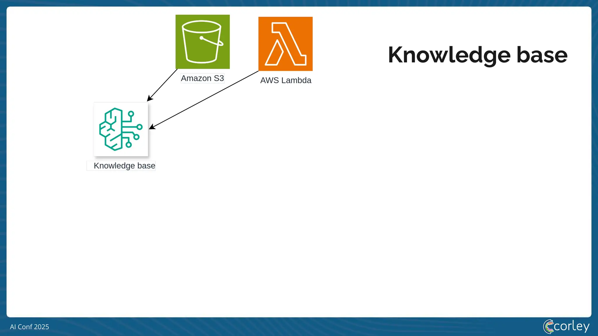 AI Conf 2025
Knowledge base
 