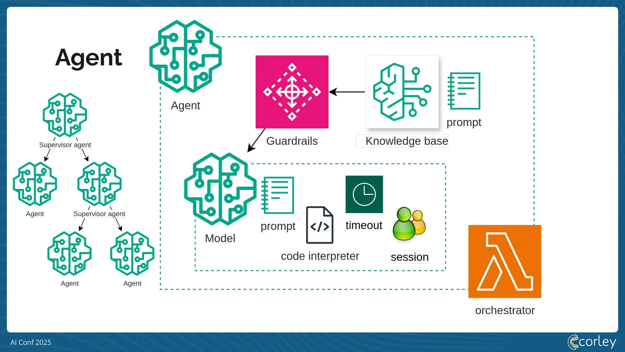 AI Conf 2025
Agent
 