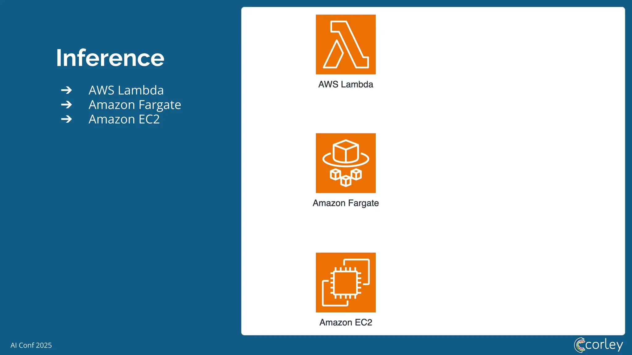 AI Conf 2025
Inference
➔ AWS Lambda
➔ Amazon Fargate
➔ Amazon EC2
 