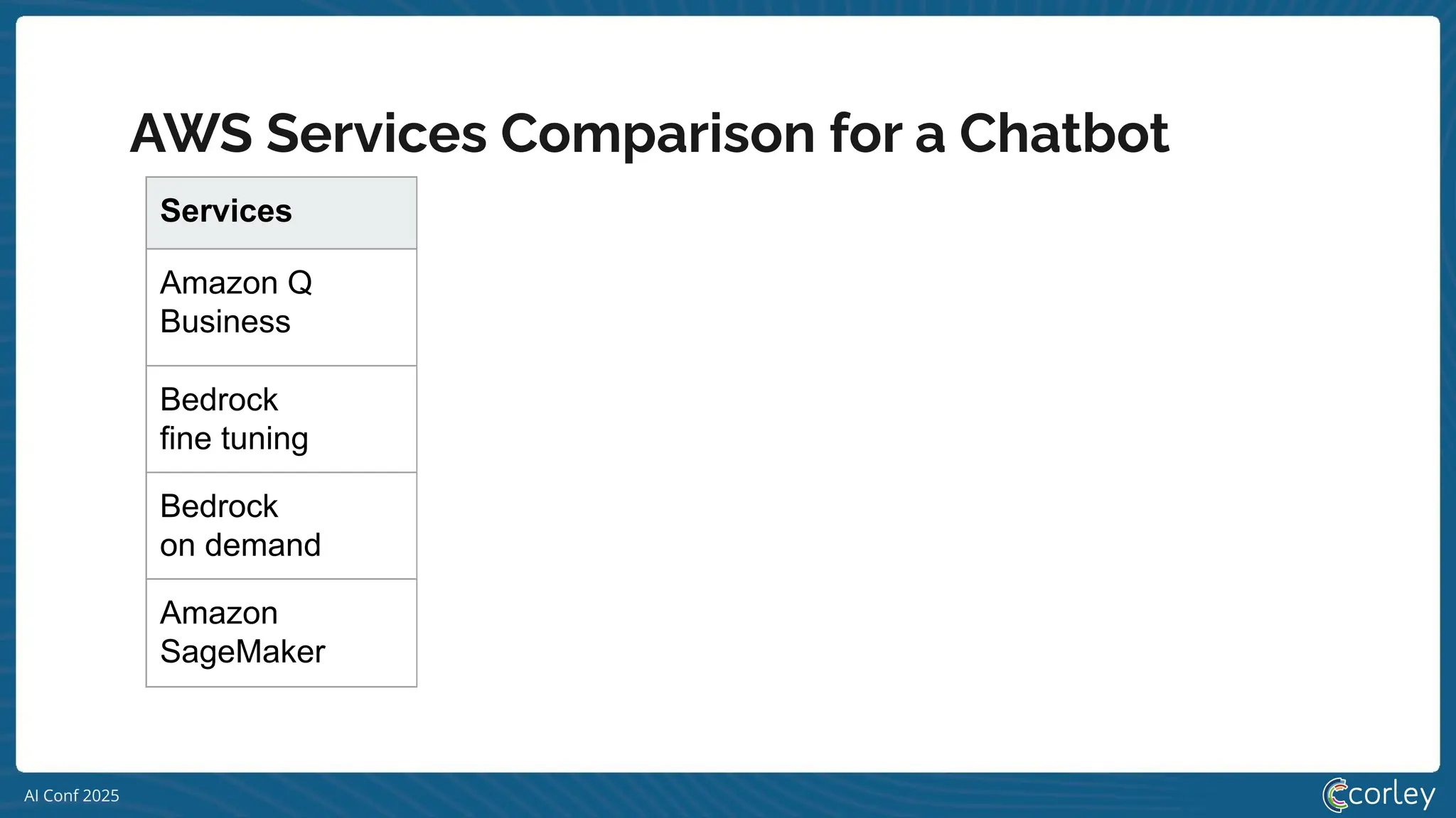 AI Conf 2025
AWS Services Comparison for a Chatbot
Services Difficulty Embeddings Training $ Inference $
Amazon Q
Business
$0.264 / hour
/ 200MB
$20 / user /
mo
Bedrock
fine tuning $2 / 1000
queries
$0.0079 / 1k
tokens
$30 / hour
Bedrock
on demand
$0.00072 for input / 1k tokens
and for output / 1k tokens
Amazon
SageMaker
$2 / 1000
queries
$0.921 / hour $0.921 / hour
 