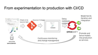 Scaling AI/ML with Containers and Kubernetes | PDF