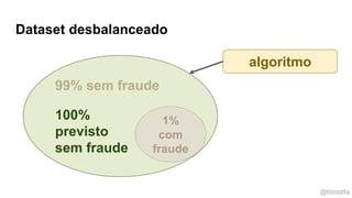 @timotta
Dataset desbalanceado
99% sem fraude
1%
com
fraude
100%
previsto
sem fraude
algoritmo
 