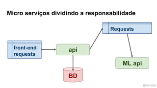 @timotta
Micro serviços dividindo a responsabilidade
ML api
Requests
apifront-end
requests
BD
 