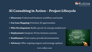 AI Consulting What It Means for Modern Business Strategy | RUBIXE | PDF