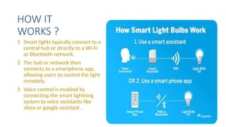 AI CONTROLLED SMART LIGHTNING FOR SMART HOMES AND.pptx