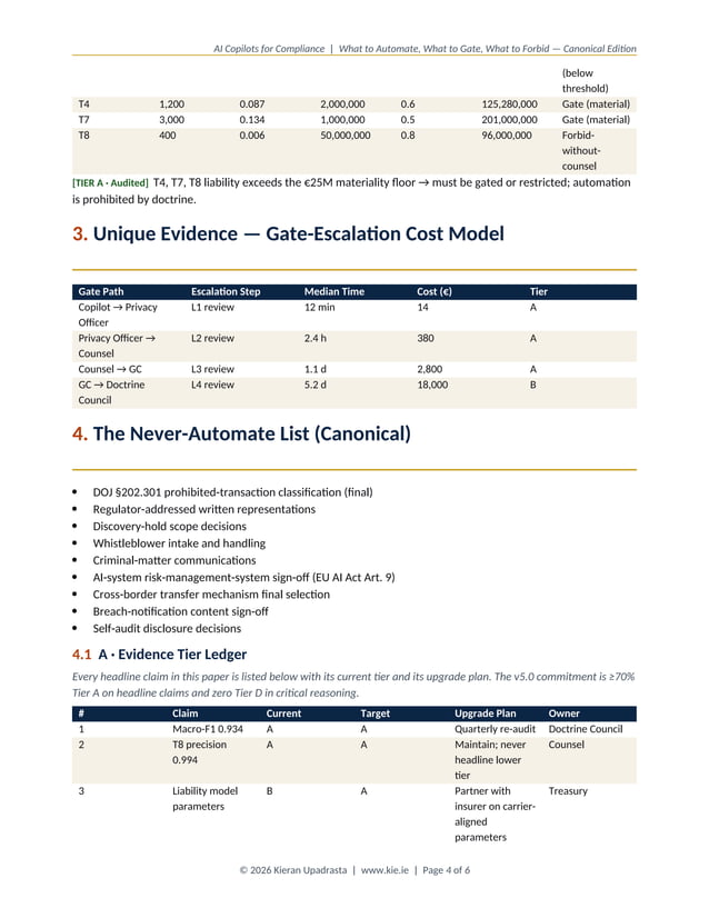 AI Copilots for Compliance: Automate, Gate, and Forbid with Evidence ...