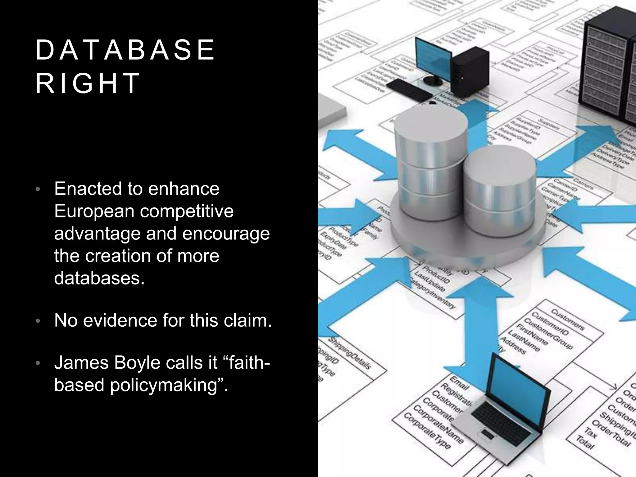 D A T A B A S E
R I G H T
• Enacted to enhance
European competitive
advantage and encourage
the creation of more
databases.
• No evidence for this claim.
• James Boyle calls it “faith-
based policymaking”.
 