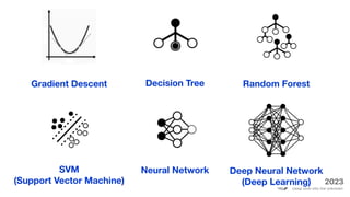 Gradient Descent Decision Tree Random Forest
SVM
(Support Vector Machine)
Neural Network Deep Neural Network
(Deep Learning)
 