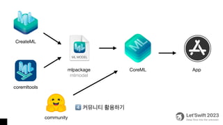 CoreML App
mlpackage
mlmodel
CreateML
coremltools
community
4⃣ 커뮤니티 활용하기
 