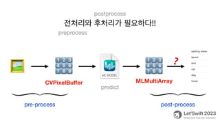 1⃣2⃣3⃣
4⃣5⃣6⃣
7⃣8⃣9⃣
1⃣2⃣3⃣
4⃣5⃣6⃣
7⃣8⃣9⃣
전처리와 후처리가 필요하다!!
preprocess
postprocess
🖼
pre-process post-process
predict
CVPixelBu
ff
er MLMultiArray
❓
 