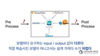 Pre
Process
Post
Process
❓
❓
모델마다 요구하는 input / output 값이 다르다
직접 학습시킨 모델이 아니고서는 쉽게 가져다 쓰기 어렵다
 