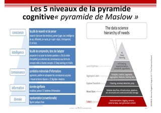 Imen BEN CHAABANE 10
Les 5 niveaux de la pyramide
cognitive« pyramide de Maslow »
 