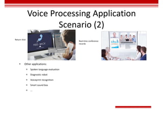Voice Processing Application
Scenario (2)
Return Visit
Real-time conference
records
 Other applications:
 Spoken language evaluation
 Diagnostic robot
 Voiceprint recognition
 Smart sound box
 ...
 
