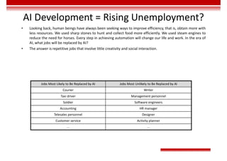 AI Development = Rising Unemployment?
• Looking back, human beings have always been seeking ways to improve efficiency, that is, obtain more with
less resources. We used sharp stones to hunt and collect food more efficiently. We used steam engines to
reduce the need for horses. Every step in achieving automation will change our life and work. In the era of
AI, what jobs will be replaced by AI?
• The answer is repetitive jobs that involve little creativity and social interaction.
Jobs Most Likely to Be Replaced by AI Jobs Most Unlikely to Be Replaced by AI
Courier Writer
Taxi driver Management personnel
Soldier Software engineers
Accounting HR manager
Telesales personnel Designer
Customer service Activity planner
... ...
 