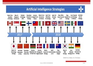 Imen BEN CHAABANE 161
 