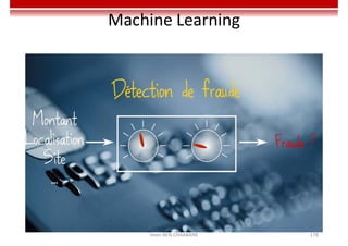 Machine Learning
Imen BEN CHAABANE 178
 