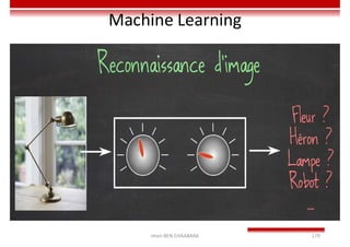 Machine Learning
Imen BEN CHAABANE 179
 