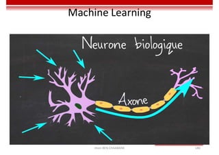 Machine Learning
Imen BEN CHAABANE 180
 