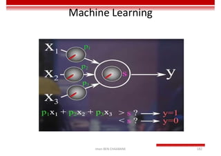 Machine Learning
Imen BEN CHAABANE 182
 