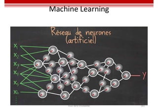 Machine Learning
Imen BEN CHAABANE 183
 