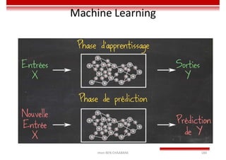 Machine Learning
Imen BEN CHAABANE 184
 