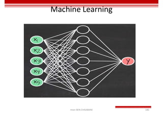 Machine Learning
Imen BEN CHAABANE 186
 