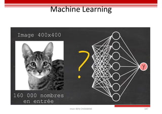 Machine Learning
Imen BEN CHAABANE 187
 