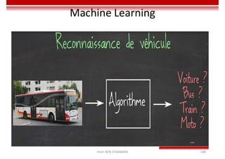 Machine Learning
Imen BEN CHAABANE 188
 