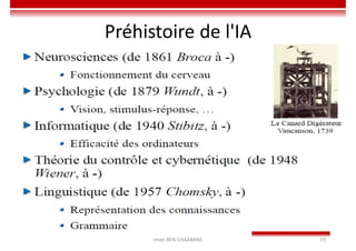 Préhistoire de l'IA
Imen BEN CHAABANE 19
 
