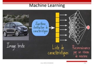 Machine Learning
Imen BEN CHAABANE 191
 