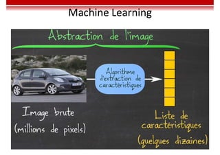 Machine Learning
Imen BEN CHAABANE 192
 