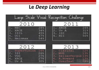 Imen BEN CHAABANE 202
Le Deep Learning
 