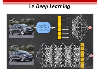 Imen BEN CHAABANE 203
Le Deep Learning
 