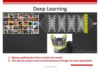 Deep Learning
Imen BEN CHAABANE 214
1. Réseau profond plus d’une centaine de couche
2. Très loin du cerveau mais la reconnaissance d’image est assez spectculaire
 