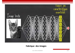 Imen BEN CHAABANE 220
Fabrique des images
 