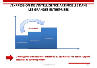 Imen BEN CHAABANE 226
L’EXPRESSION DE L’INTELLIGENCE ARTIFICIELLE DANS
LES GRANDES ENTREPRISES
L’intelligence artificielle est rattachée au business et l’IT est un support
essentiel au développement
 