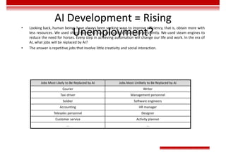 AI Development = Rising
Unemployment?
• Looking back, human beings have always been seeking ways to improve efficiency, that is, obtain more with
less resources. We used sharp stones to hunt and collect food more efficiently. We used steam engines to
reduce the need for horses. Every step in achieving automation will change our life and work. In the era of
AI, what jobs will be replaced by AI?
• The answer is repetitive jobs that involve little creativity and social interaction.
Jobs Most Likely to Be Replaced by AI Jobs Most Unlikely to Be Replaced by AI
Courier Writer
Taxi driver Management personnel
Soldier Software engineers
Accounting HR manager
Telesales personnel Designer
Customer service Activity planner
... ...
 
