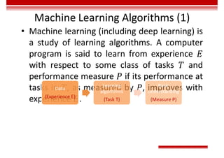 Machine Learning Algorithms (1)
• Machine learning (including deep learning) is
a study of learning algorithms. A computer
program is said to learn from experience
with respect to some class of tasks and
performance measure if its performance at
tasks in , as measured by , improves with
experience .
Data
(Experience E)
Learning
algorithms
(Task T)
Basic
understanding
(Measure P)
 