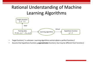 Rational Understanding of Machine
Learning Algorithms
• Target function f is unknown. Learning algorithms cannot obtain a perfect function f.
• Assume that hypothesis function g approximates function f, but may be different from function f.
Target equation
𝑓: 𝑋 → 𝑌
Learning algorithms
Training data
𝐷: {(𝑥 , 𝑦 ) ⋯ , (𝑥 , 𝑦 )}
Hypothesis function
𝑔 ≈ 𝑓
Ideal
Actual
 