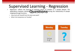 Supervised Learning - Regression
Questions
• Regression: reflects the features of attribute values of samples in a sample dataset. The
dependency between attribute values is discovered by expressing the relationship of sample
mapping through functions.
– How much will I benefit from the stock next week?
– What's the temperature on Tuesday?
 