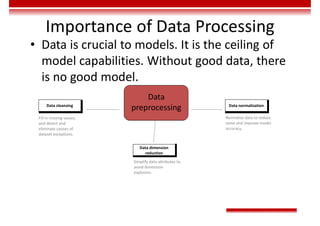 Data
preprocessing
Importance of Data Processing
• Data is crucial to models. It is the ceiling of
model capabilities. Without good data, there
is no good model.
Fill in missing values,
and detect and
eliminate causes of
dataset exceptions.
Data cleansing
Simplify data attributes to
avoid dimension
explosion.
Data dimension
reduction
Normalize data to reduce
noise and improve model
accuracy.
Data normalization
 