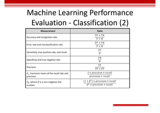 Machine Learning Performance
Evaluation - Classification (2)
Measurement Ratio
Accuracy and recognition rate
𝑇𝑃 + 𝑇𝑁
𝑃 + 𝑁
Error rate and misclassification rate
𝐹𝑃 + 𝐹𝑁
𝑃 + 𝑁
Sensitivity, true positive rate, and recall
𝑇𝑃
𝑃
Specificity and true negative rate
𝑇𝑁
𝑁
Precision
𝑇𝑃
𝑇𝑃 + 𝐹𝑃
𝐹 , harmonic mean of the recall rate and
precision
2 × 𝑝𝑟𝑒𝑐𝑖𝑠𝑖𝑜𝑛 × 𝑟𝑒𝑐𝑎𝑙𝑙
𝑝𝑟𝑒𝑐𝑖𝑠𝑖𝑜𝑛 + 𝑟𝑒𝑐𝑎𝑙𝑙
𝐹 , where 𝛽 is a non-negative real
number
(1 + 𝛽 ) × 𝑝𝑟𝑒𝑐𝑖𝑠𝑖𝑜𝑛 × 𝑟𝑒𝑐𝑎𝑙𝑙
𝛽 × 𝑝𝑟𝑒𝑐𝑖𝑠𝑖𝑜𝑛 + 𝑟𝑒𝑐𝑎𝑙𝑙
 